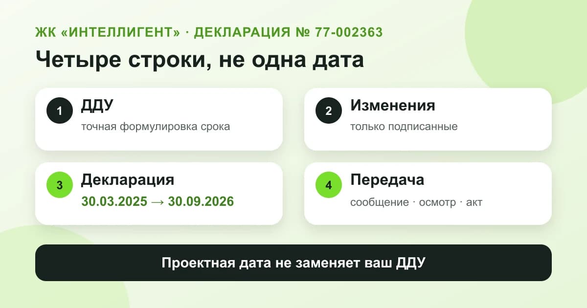 Четыре строки хронологии для ЖК «Интеллигент»: ДДУ, подписанные изменения, декларация и документы о передаче