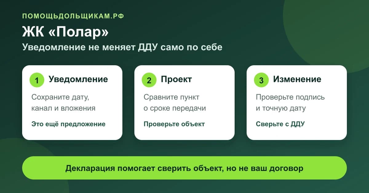 Карта изменения срока в ЖК «Полар»: уведомление, проект соглашения и подписанное изменение ДДУ