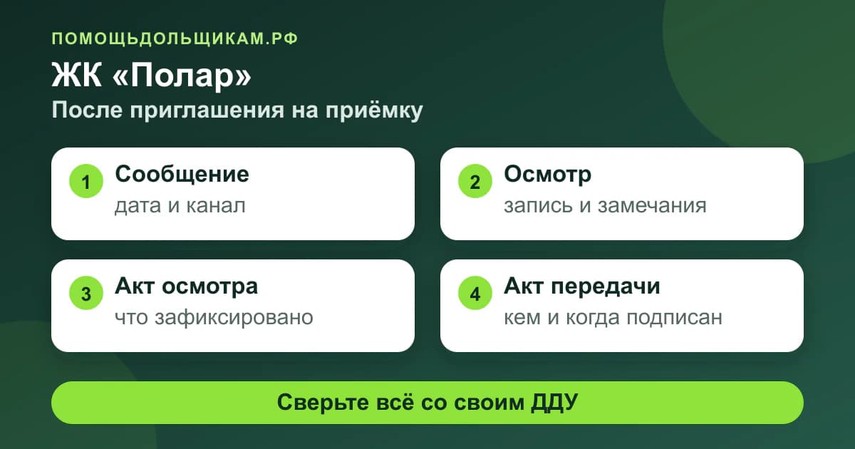 Карта документов после приглашения на приёмку в ЖК «Полар»: сообщение, осмотр, акт осмотра и акт передачи